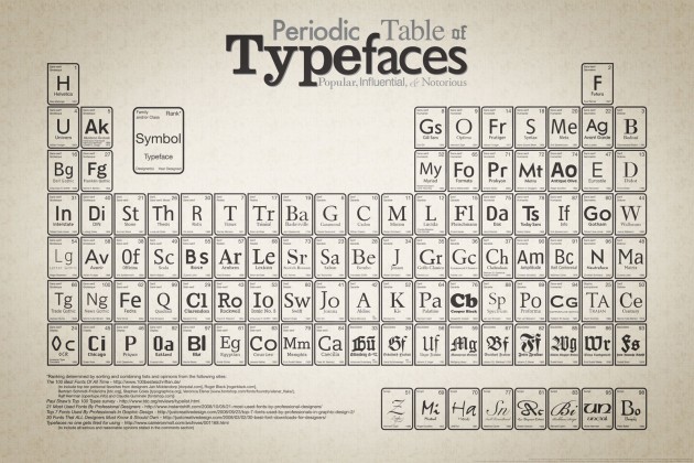 Periodic_Table_of_Typefaces