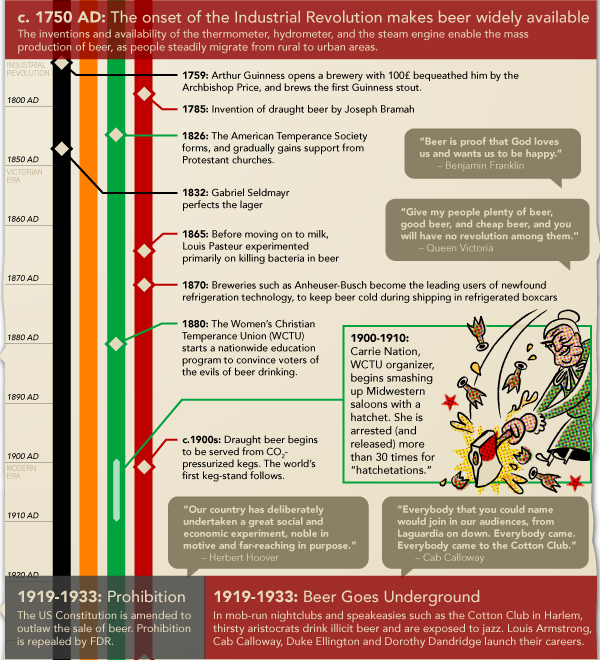 the-history-of-beer-3