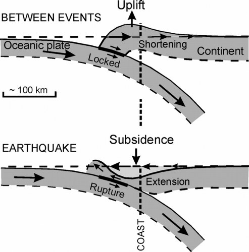 cascadia earthquake