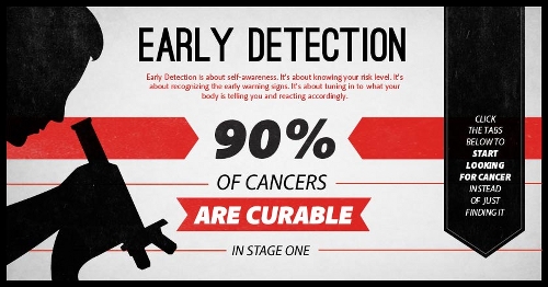 early detection