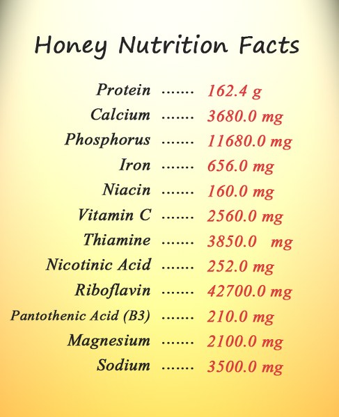 Health Benefits of Honey 9